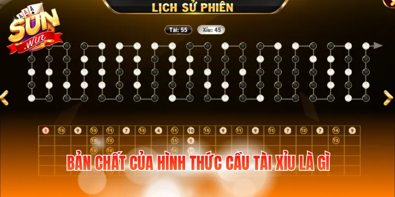 Bản chất của hình thức cầu tài xỉu là gì