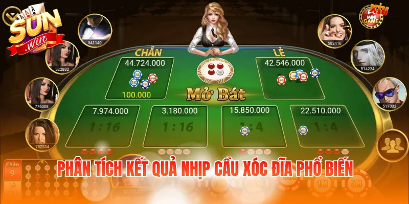 Phân tích kết quả nhịp cầu xóc đĩa phổ biến
